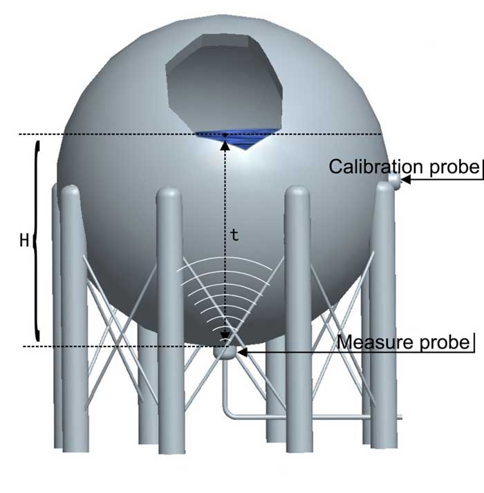 Spherical tank