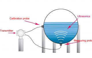 How does Non-Intrusive Ultrasonic Level Gauge work