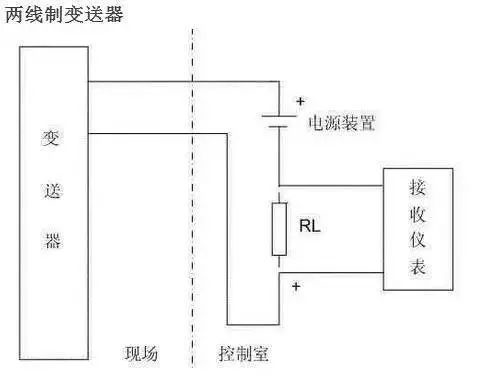 Two-wire system